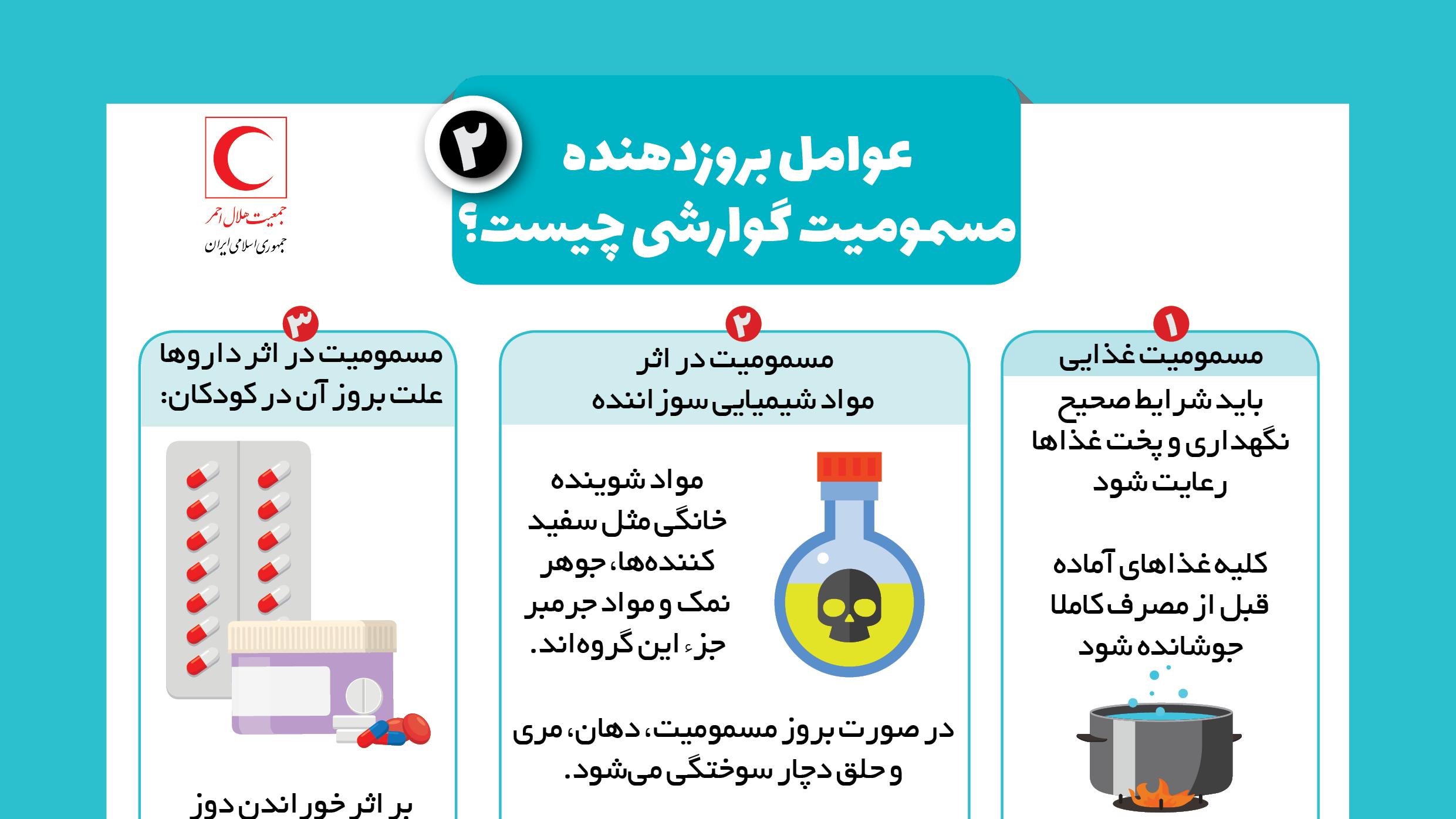 عوامل بروزدهنده مسمومیت گوارشی چیست؟/ اینفوگرافیک